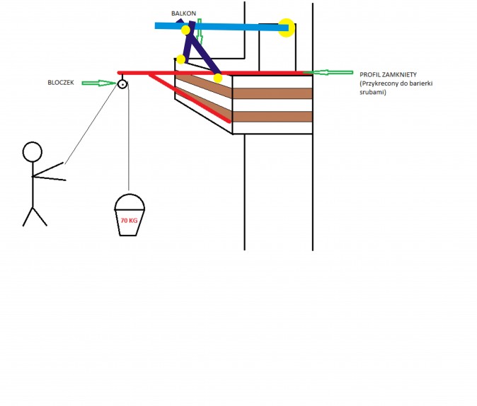 projekt2